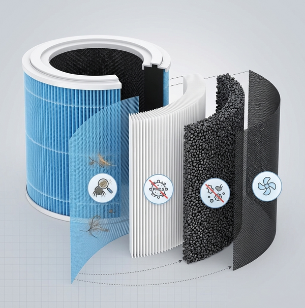 Purificateur d'air HEPA H13 : à quoi ça sert vraiment ?